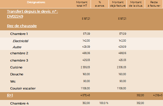 Facture de situation BatisyxIQ